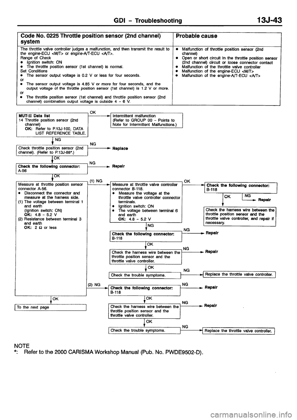 MITSUBISHI CARISMA 2001 Workshop Manual MITSUBISHI CARISMA 2001 Workshop Manual