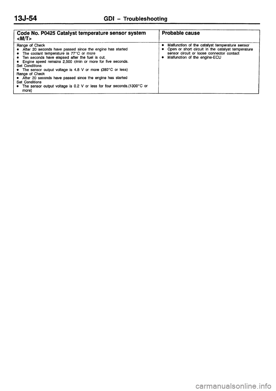 MITSUBISHI CARISMA 2001 Workshop Manual MITSUBISHI CARISMA 2001 Workshop Manual