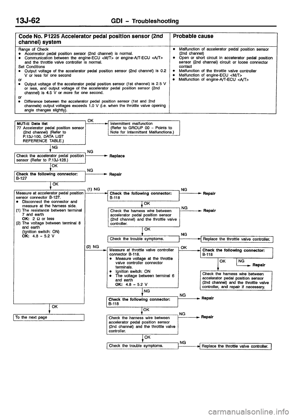 MITSUBISHI CARISMA 2001 Workshop Manual MITSUBISHI CARISMA 2001 Workshop Manual