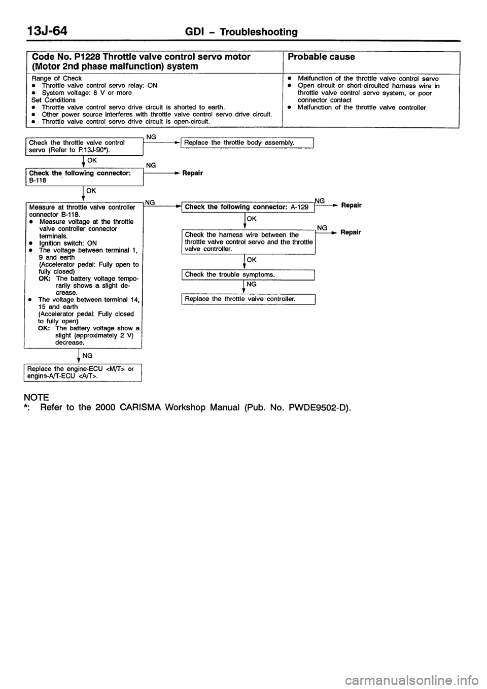 MITSUBISHI CARISMA 2001 Workshop Manual MITSUBISHI CARISMA 2001 Workshop Manual