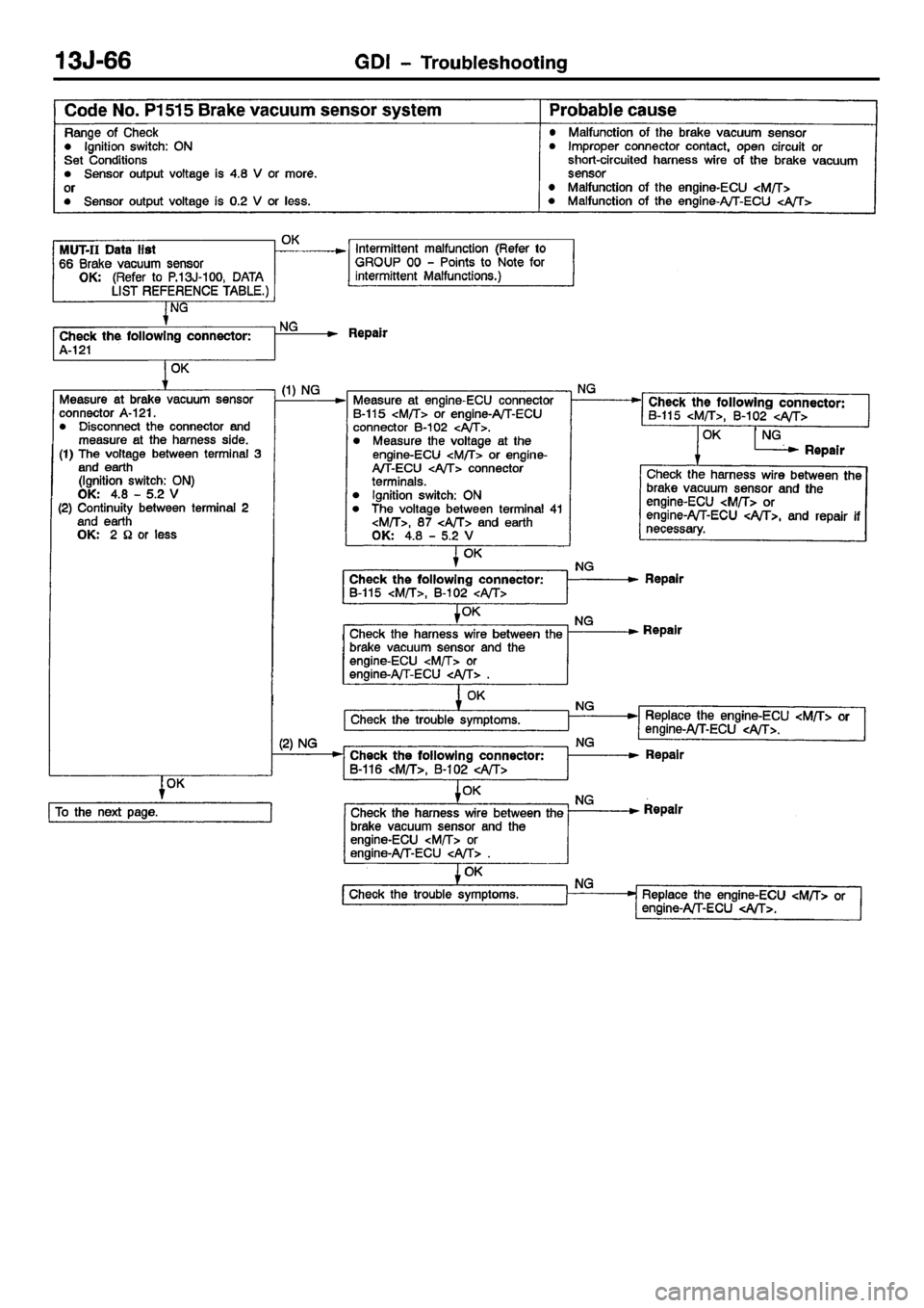MITSUBISHI CARISMA 2001 Workshop Manual MITSUBISHI CARISMA 2001 Workshop Manual