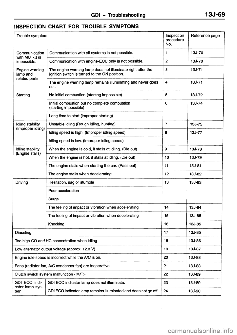 MITSUBISHI CARISMA 2001 Workshop Manual MITSUBISHI CARISMA 2001 Workshop Manual
