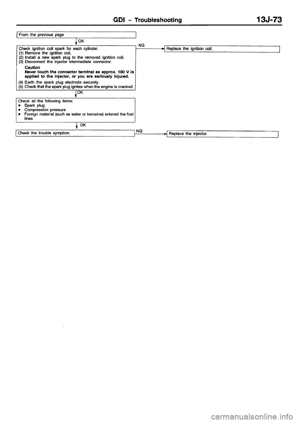MITSUBISHI CARISMA 2001 Workshop Manual MITSUBISHI CARISMA 2001 Workshop Manual
