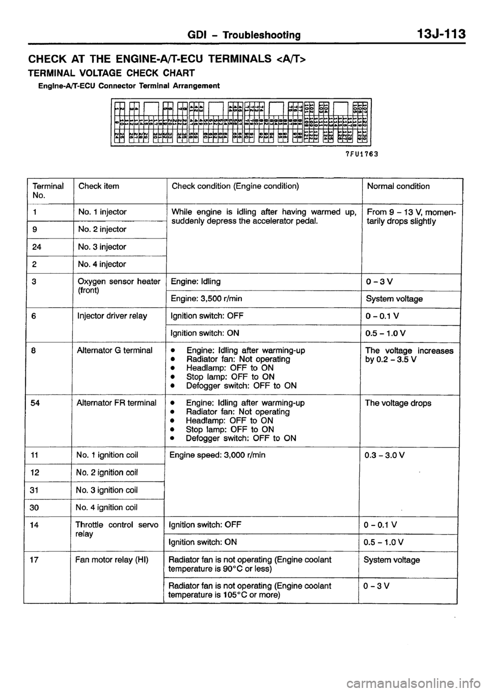 MITSUBISHI CARISMA 2001 Workshop Manual MITSUBISHI CARISMA 2001 Workshop Manual