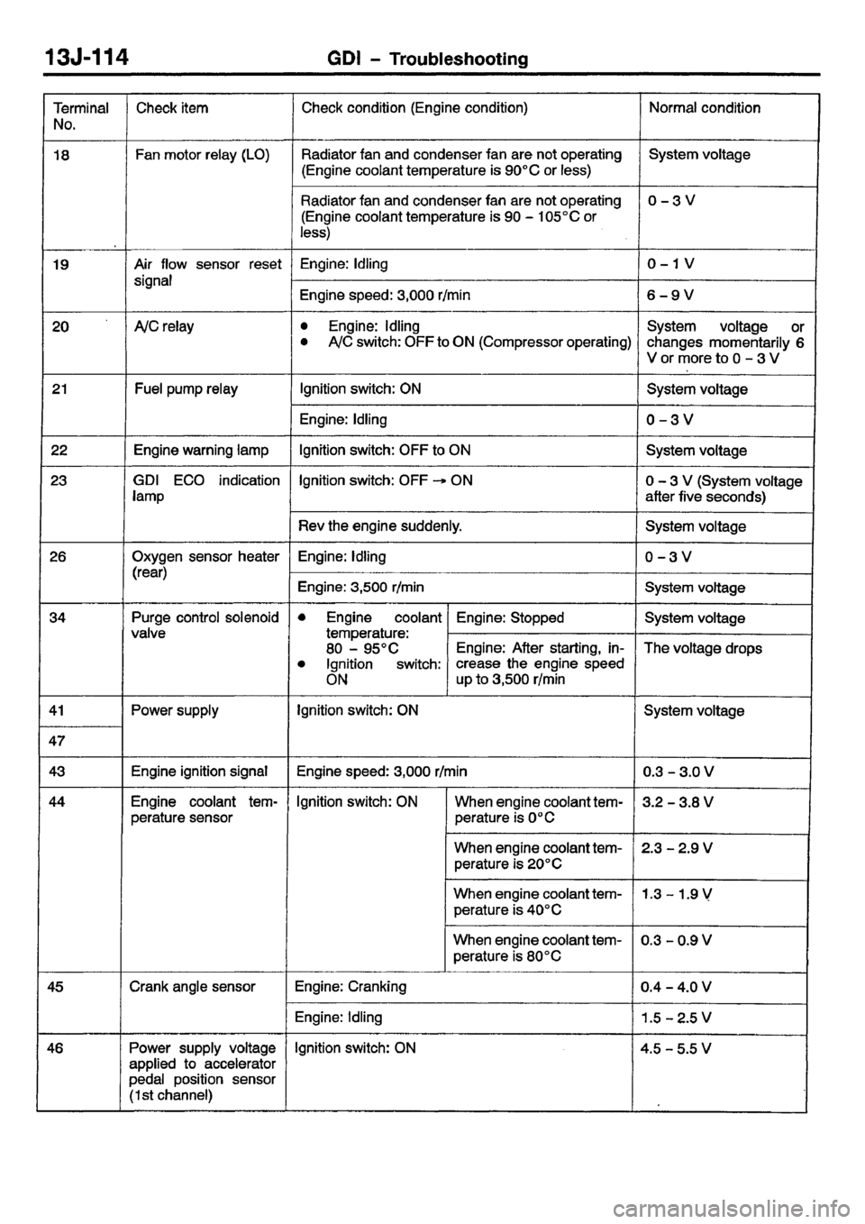 MITSUBISHI CARISMA 2001 Workshop Manual MITSUBISHI CARISMA 2001 Workshop Manual