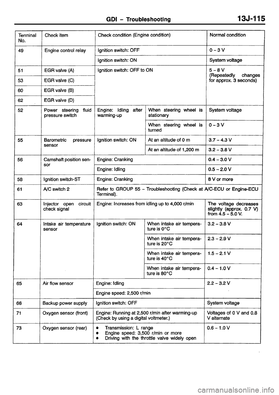 MITSUBISHI CARISMA 2001 Workshop Manual MITSUBISHI CARISMA 2001 Workshop Manual