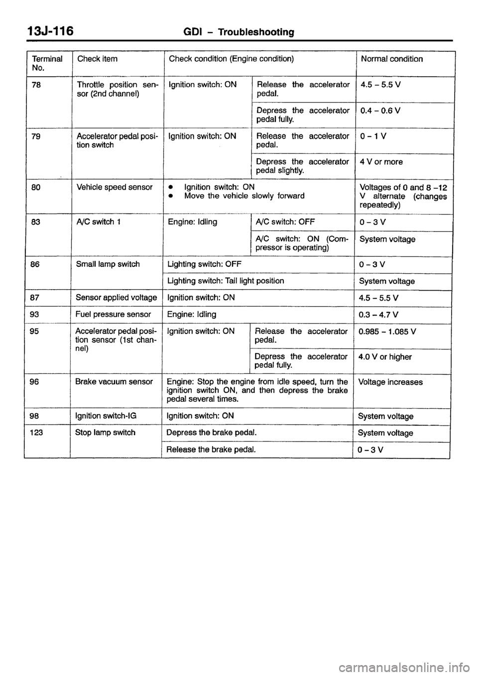 MITSUBISHI CARISMA 2001 Workshop Manual MITSUBISHI CARISMA 2001 Workshop Manual