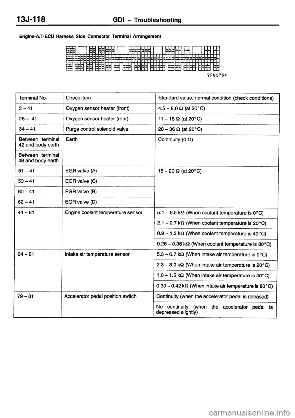 MITSUBISHI CARISMA 2001 Workshop Manual MITSUBISHI CARISMA 2001 Workshop Manual