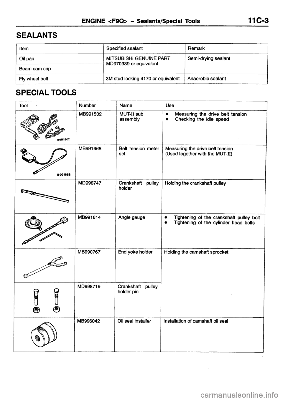 MITSUBISHI CARISMA 2001 Owners Guide MITSUBISHI CARISMA 2001 Owners Guide
