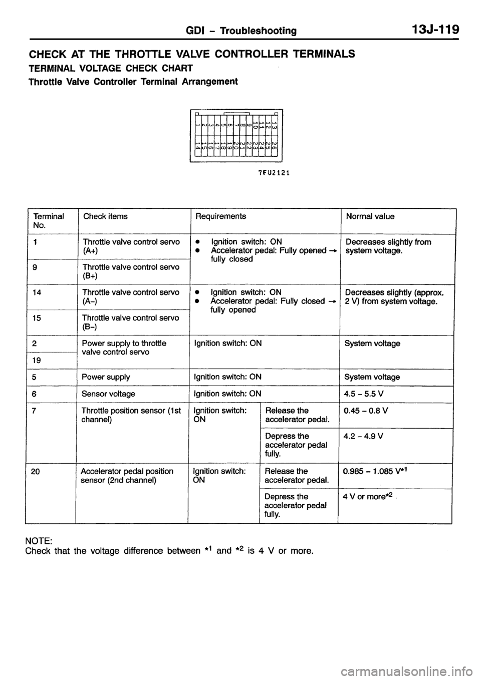 MITSUBISHI CARISMA 2001 Workshop Manual MITSUBISHI CARISMA 2001 Workshop Manual