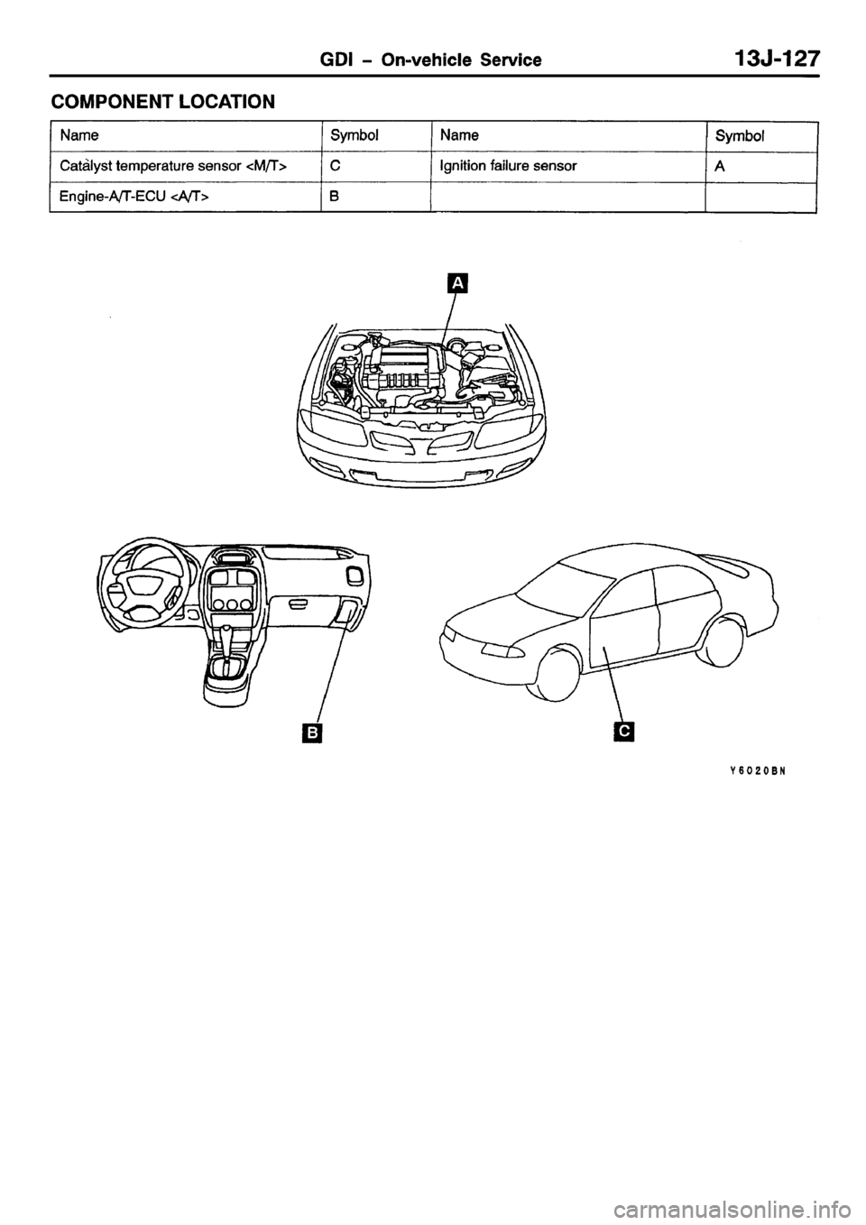 MITSUBISHI CARISMA 2001 Workshop Manual MITSUBISHI CARISMA 2001 Workshop Manual