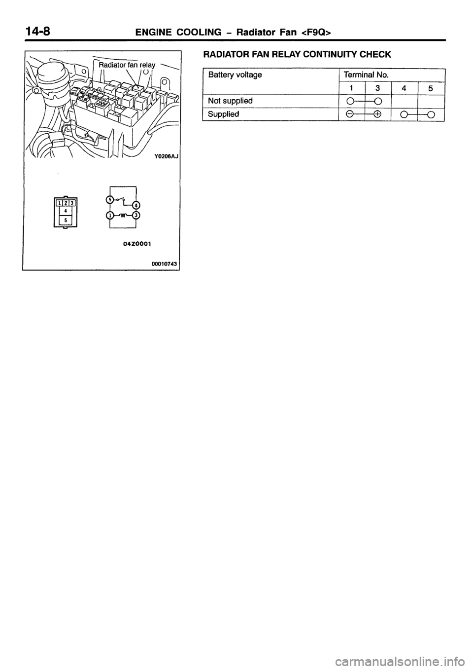 MITSUBISHI CARISMA 2001 Workshop Manual MITSUBISHI CARISMA 2001 Workshop Manual