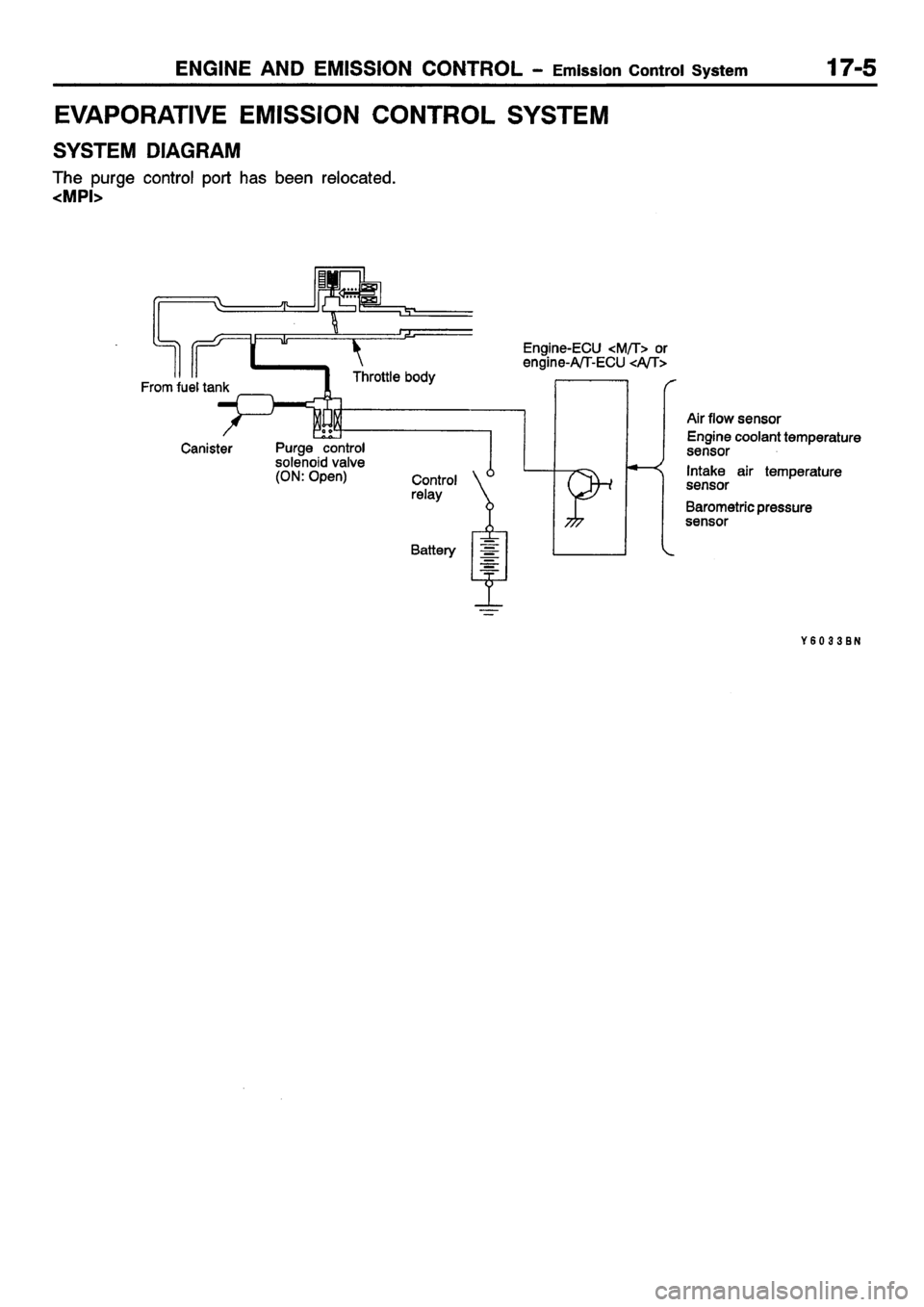 MITSUBISHI CARISMA 2001 Workshop Manual MITSUBISHI CARISMA 2001 Workshop Manual