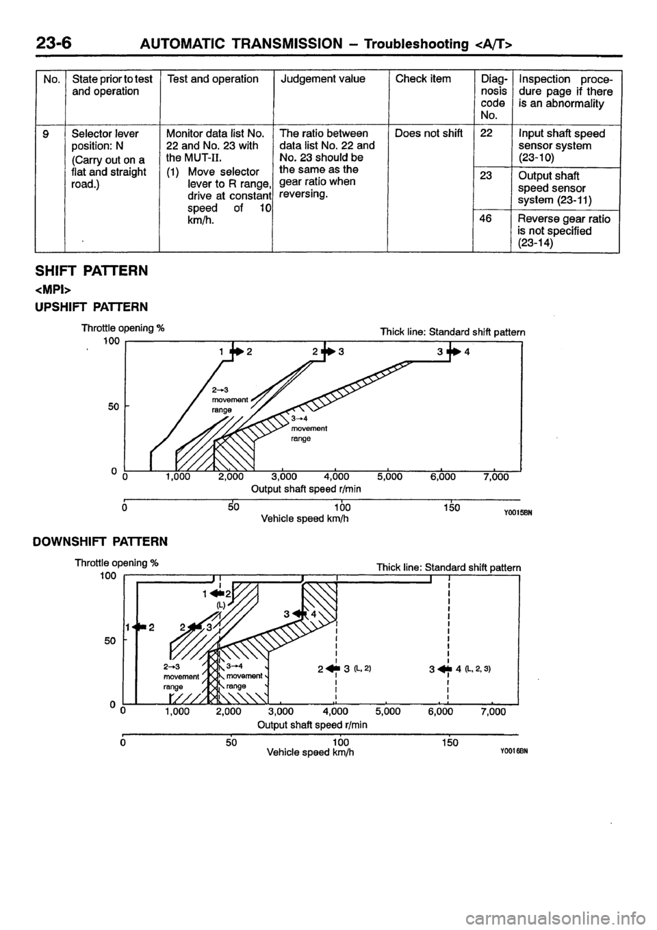 MITSUBISHI CARISMA 2001 Workshop Manual MITSUBISHI CARISMA 2001 Workshop Manual