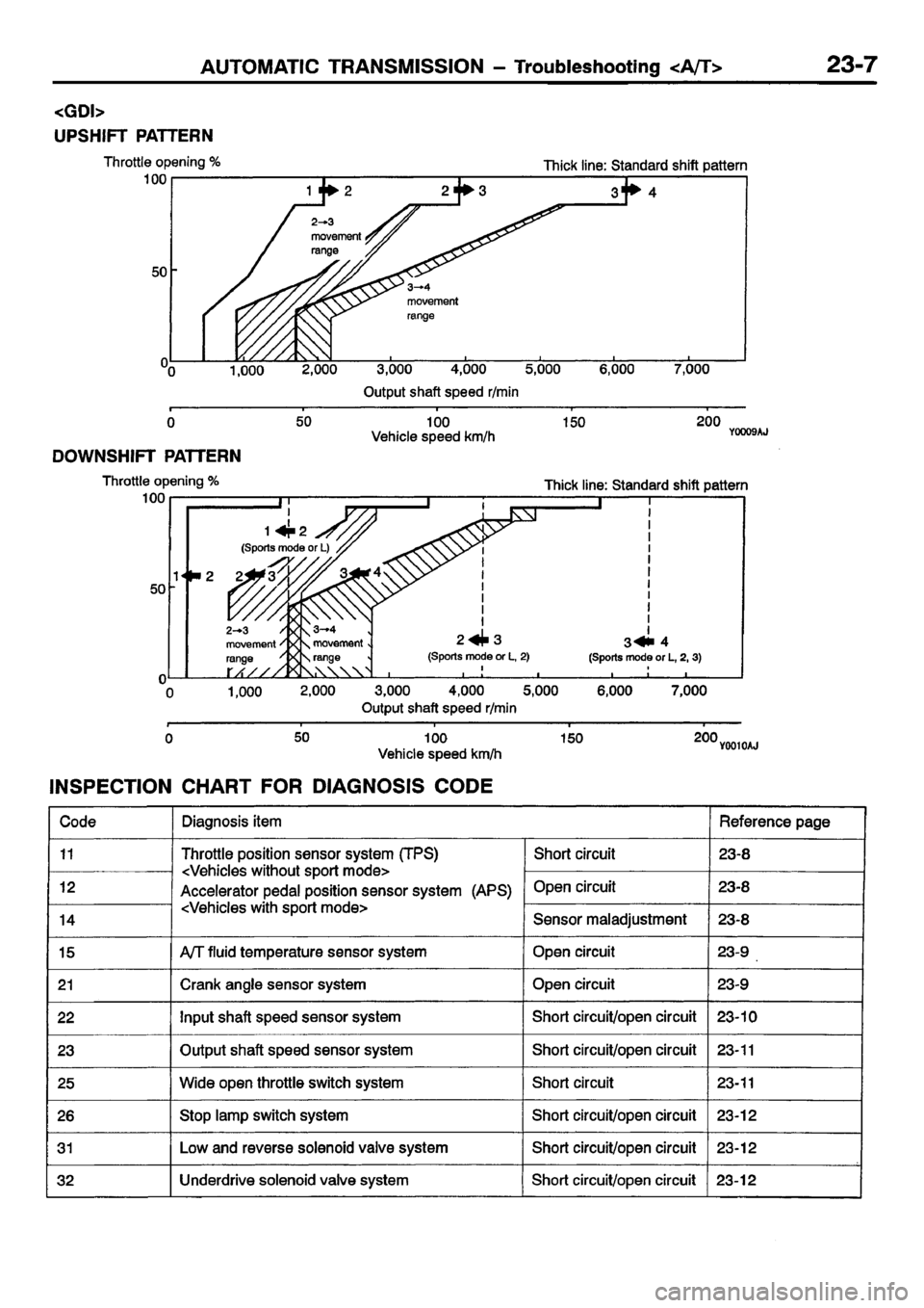 MITSUBISHI CARISMA 2001 Workshop Manual MITSUBISHI CARISMA 2001 Workshop Manual