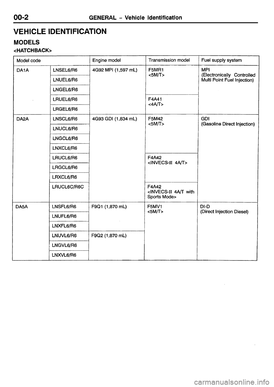 MITSUBISHI CARISMA 2001  Workshop Manual 