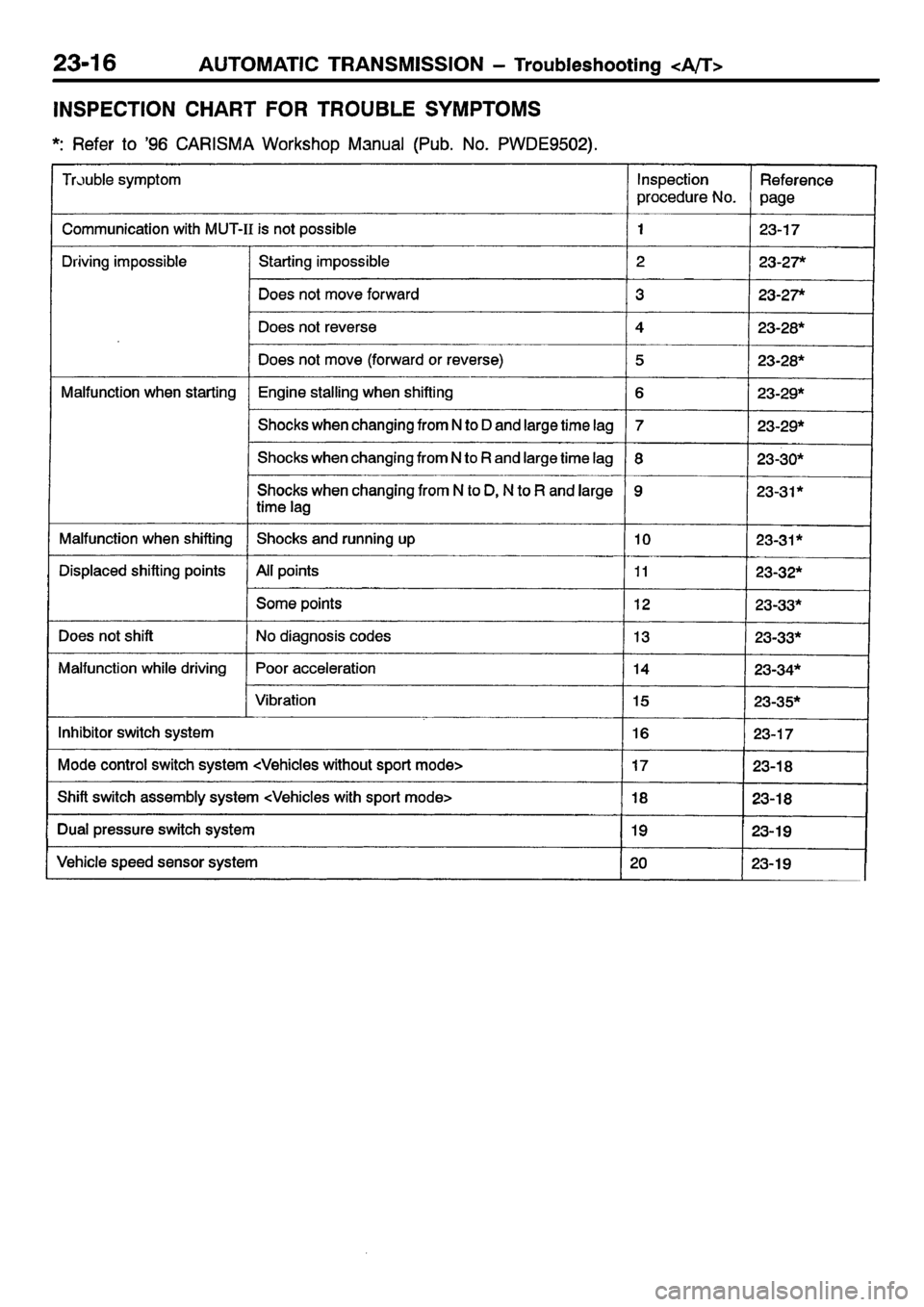 MITSUBISHI CARISMA 2001 Workshop Manual MITSUBISHI CARISMA 2001 Workshop Manual