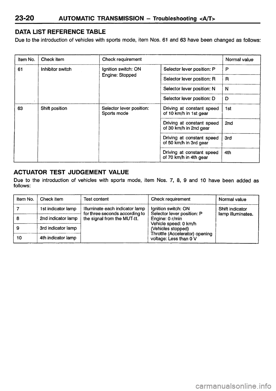 MITSUBISHI CARISMA 2001 Workshop Manual MITSUBISHI CARISMA 2001 Workshop Manual
