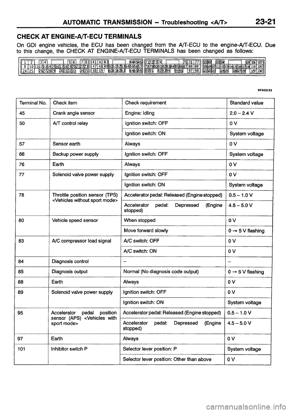 MITSUBISHI CARISMA 2001 Workshop Manual MITSUBISHI CARISMA 2001 Workshop Manual