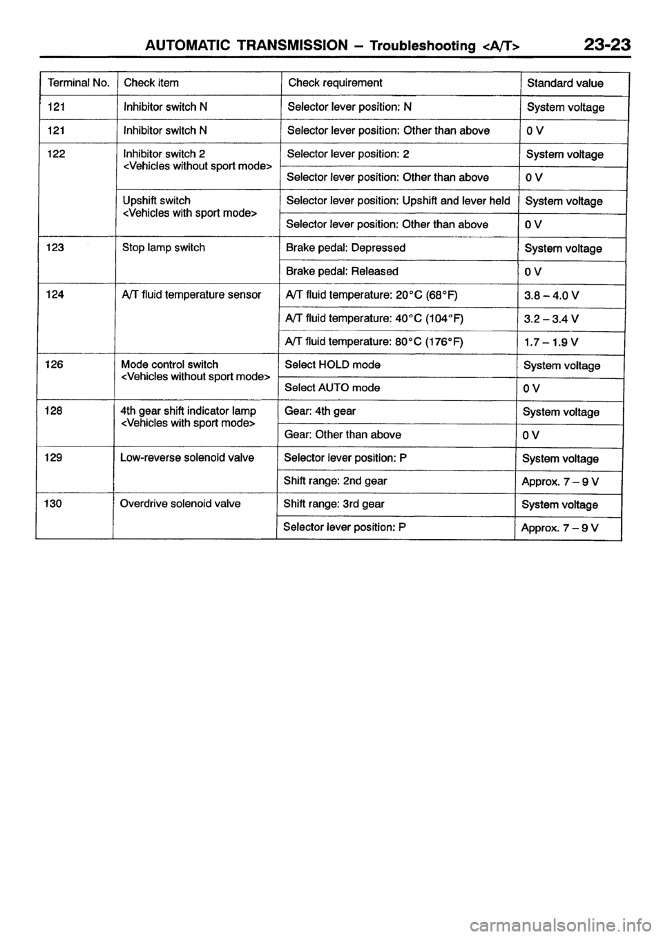 MITSUBISHI CARISMA 2001 Workshop Manual MITSUBISHI CARISMA 2001 Workshop Manual