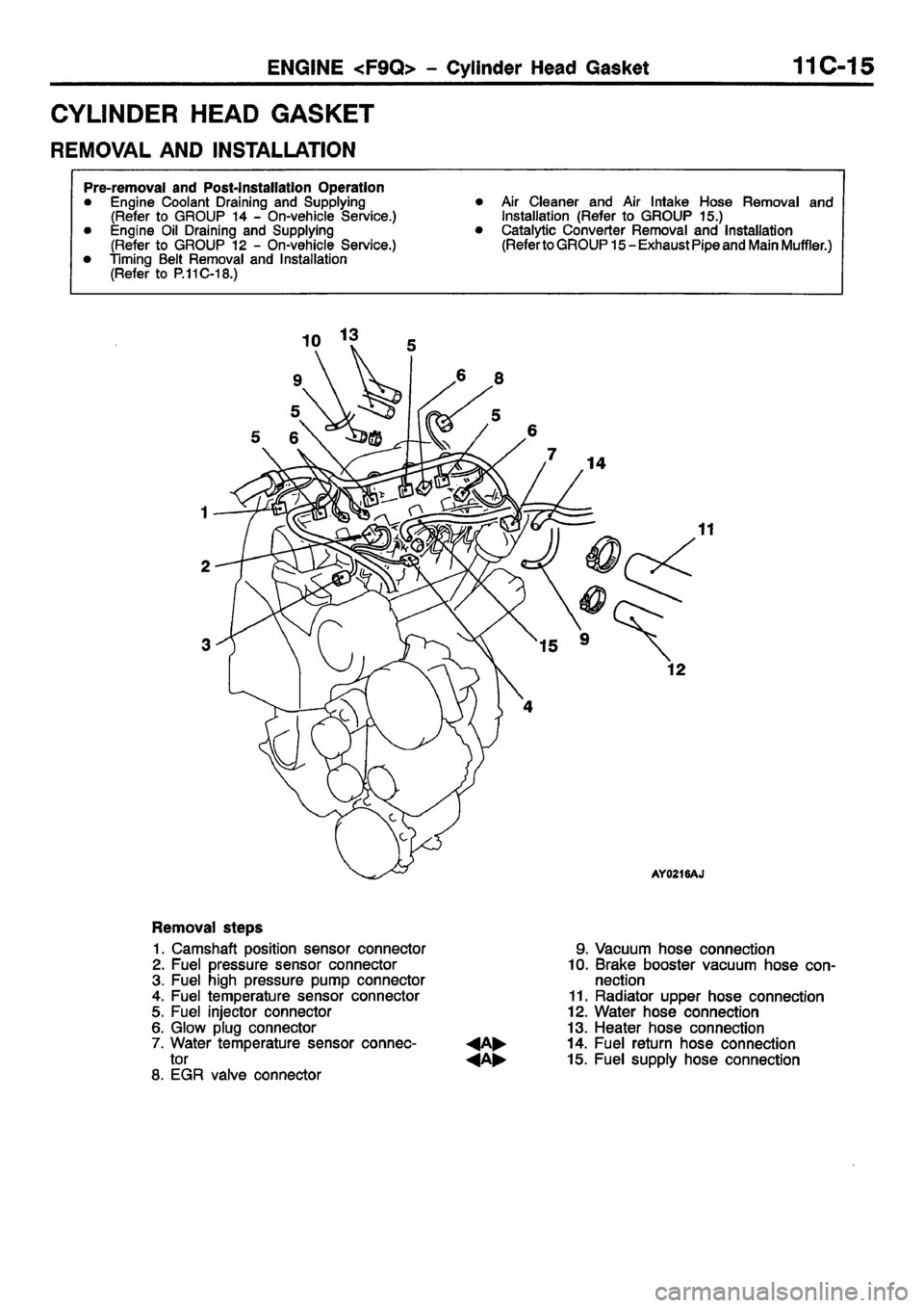 MITSUBISHI CARISMA 2001 Service Manual MITSUBISHI CARISMA 2001 Service Manual