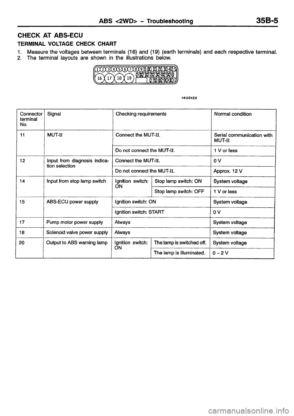 MITSUBISHI CARISMA 2001 Workshop Manual MITSUBISHI CARISMA 2001 Workshop Manual
