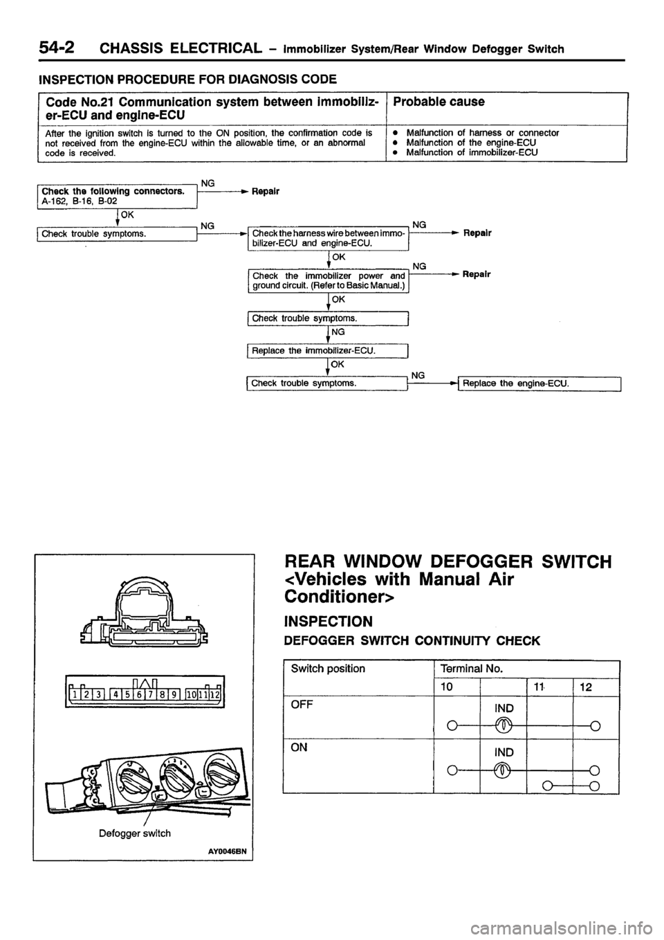 MITSUBISHI CARISMA 2001 Workshop Manual MITSUBISHI CARISMA 2001 Workshop Manual