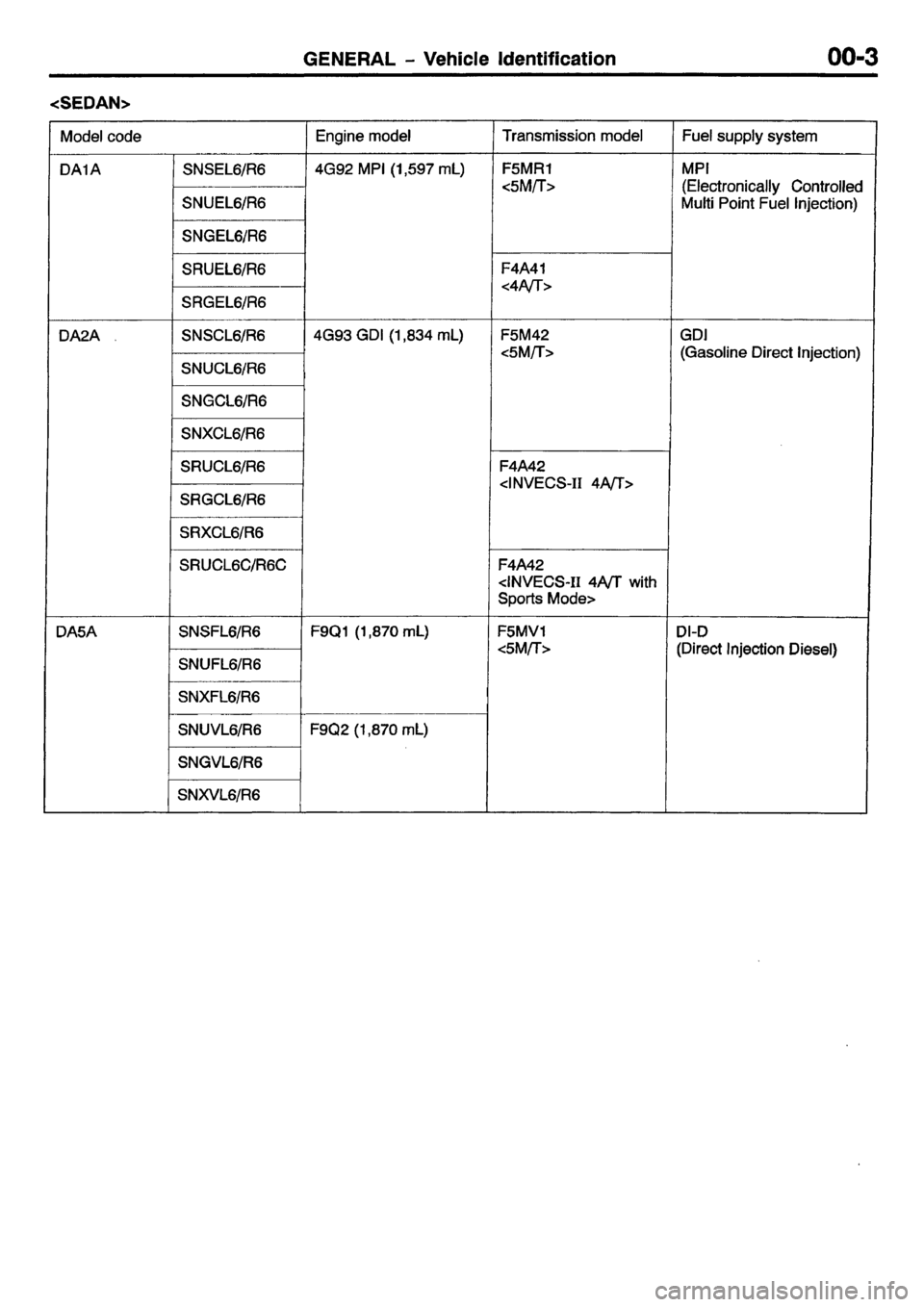 MITSUBISHI CARISMA 2001  Workshop Manual 