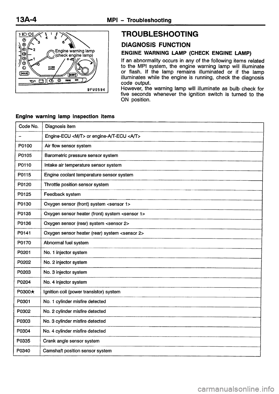 MITSUBISHI CARISMA 2001 Repair Manual MITSUBISHI CARISMA 2001 Repair Manual