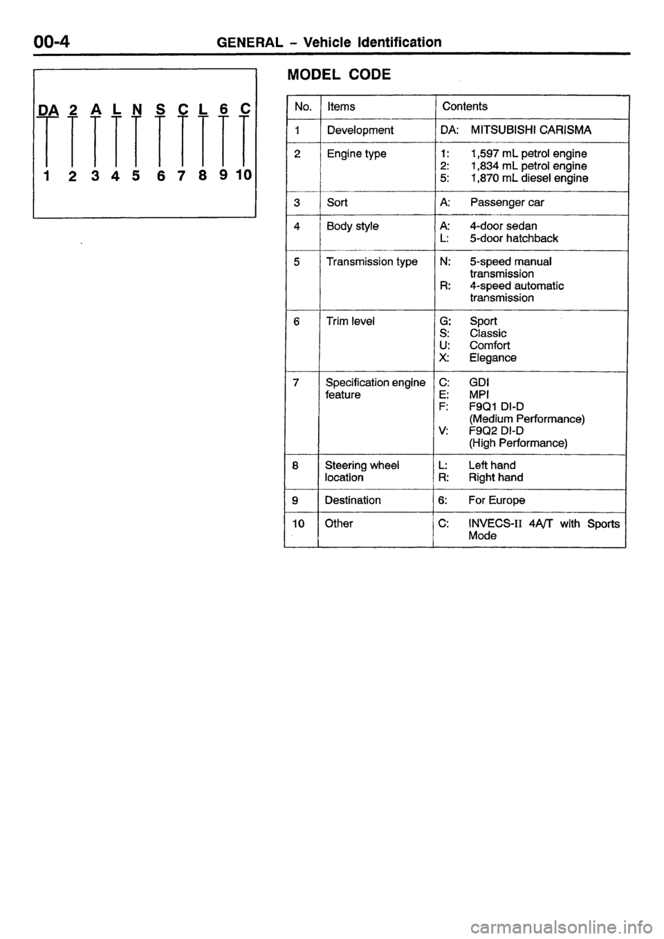 MITSUBISHI CARISMA 2001  Workshop Manual 