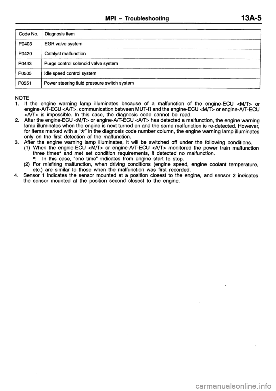 MITSUBISHI CARISMA 2001 Repair Manual MITSUBISHI CARISMA 2001 Repair Manual