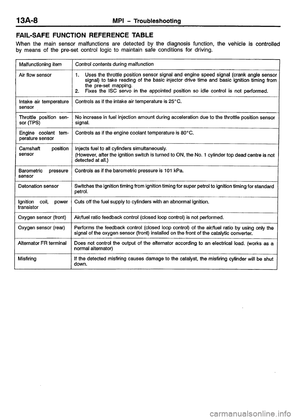MITSUBISHI CARISMA 2001 Repair Manual MITSUBISHI CARISMA 2001 Repair Manual