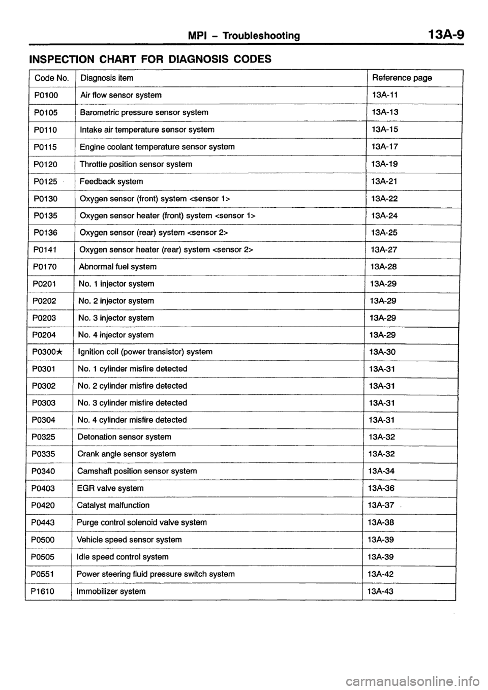 MITSUBISHI CARISMA 2001 Repair Manual MITSUBISHI CARISMA 2001 Repair Manual