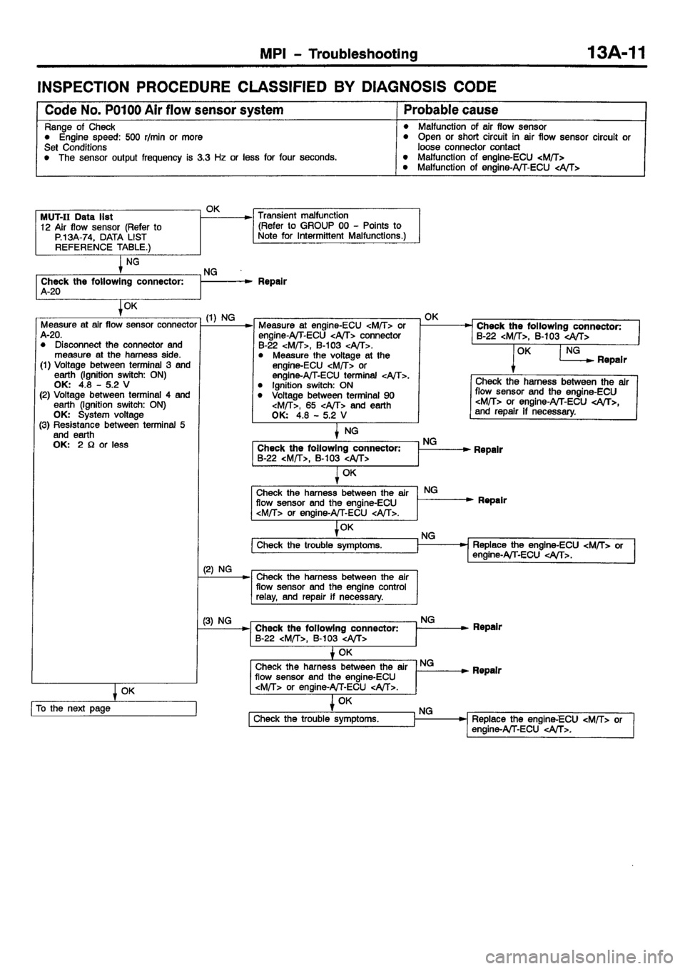 MITSUBISHI CARISMA 2001 Repair Manual MITSUBISHI CARISMA 2001 Repair Manual