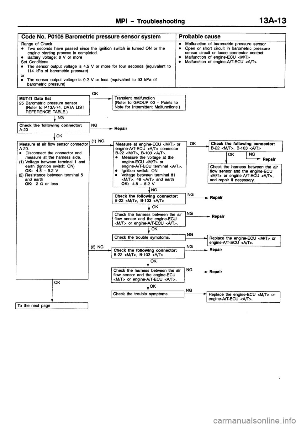 MITSUBISHI CARISMA 2001 Repair Manual MITSUBISHI CARISMA 2001 Repair Manual