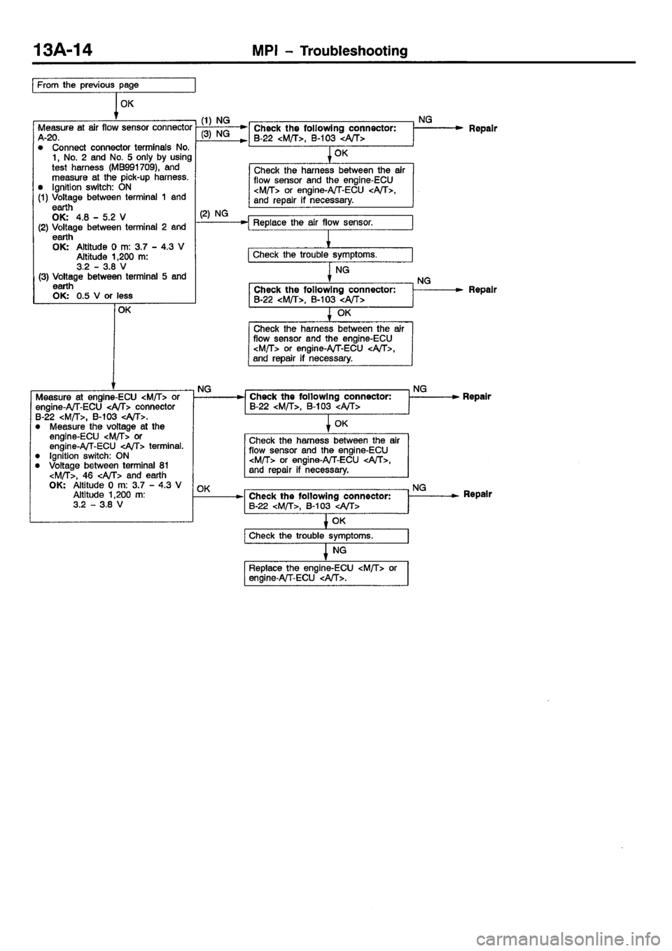 MITSUBISHI CARISMA 2001 Repair Manual MITSUBISHI CARISMA 2001 Repair Manual
