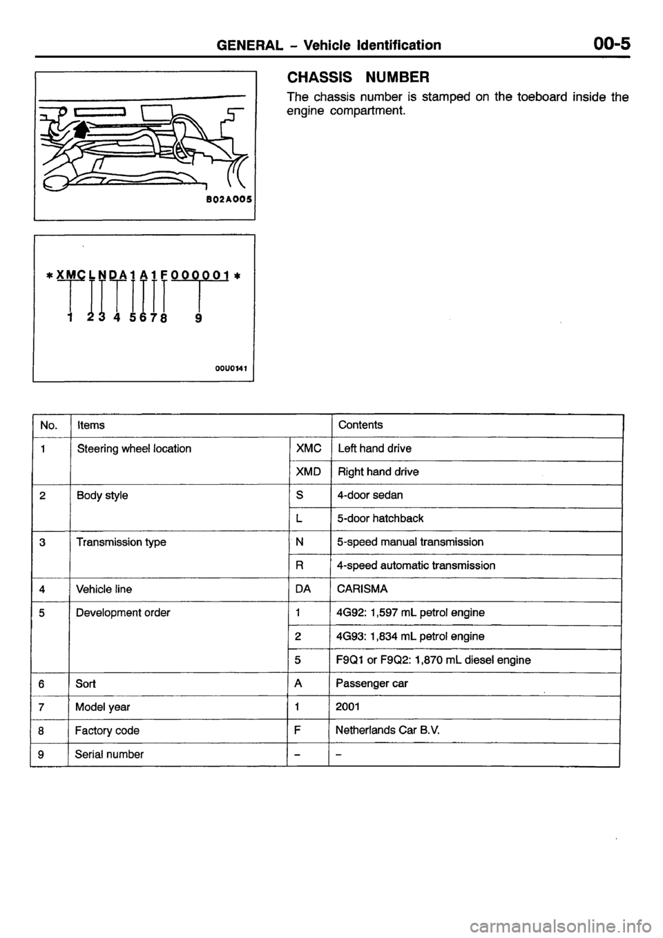 MITSUBISHI CARISMA 2001  Workshop Manual 