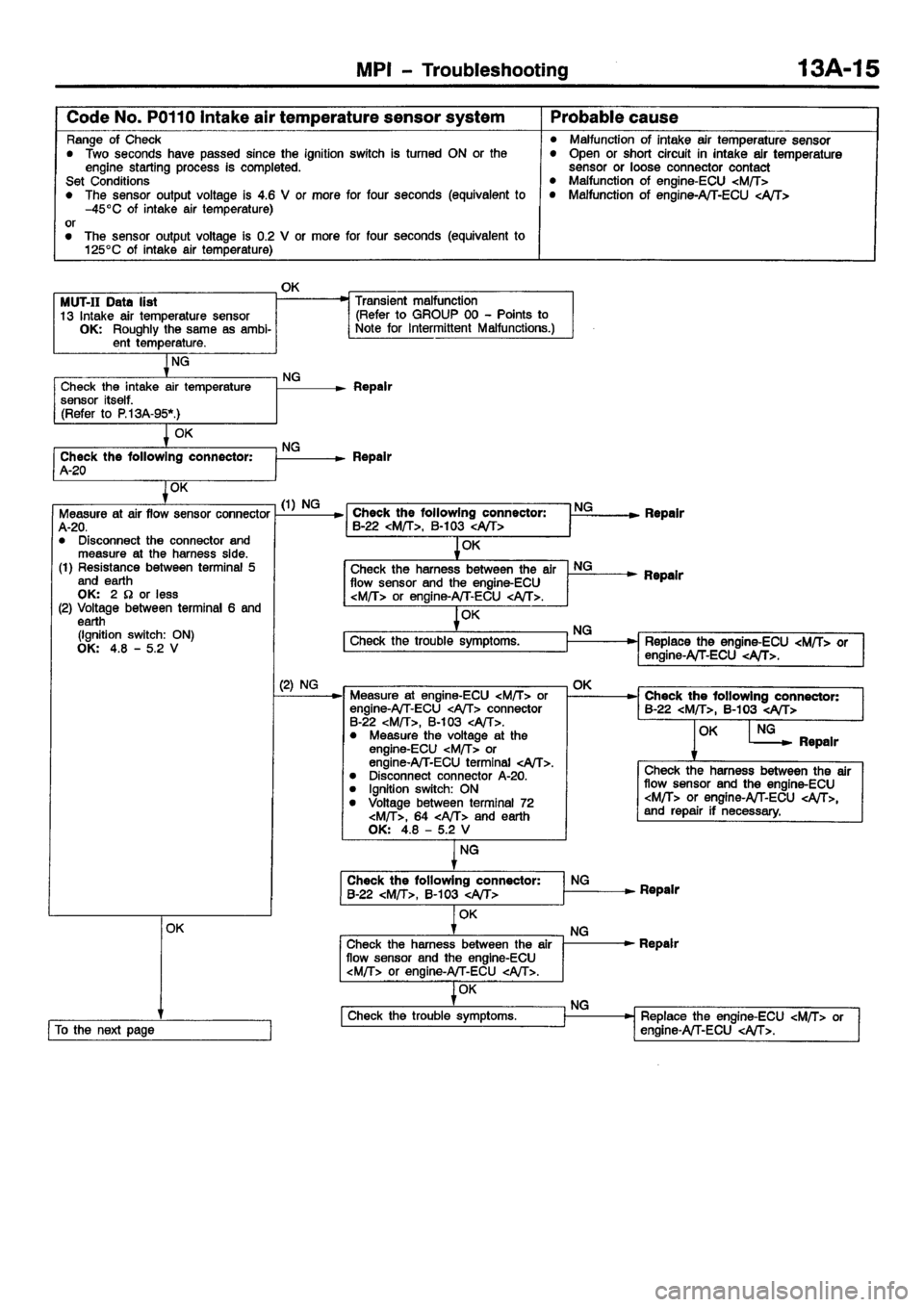 MITSUBISHI CARISMA 2001 Manual PDF MITSUBISHI CARISMA 2001 Manual PDF