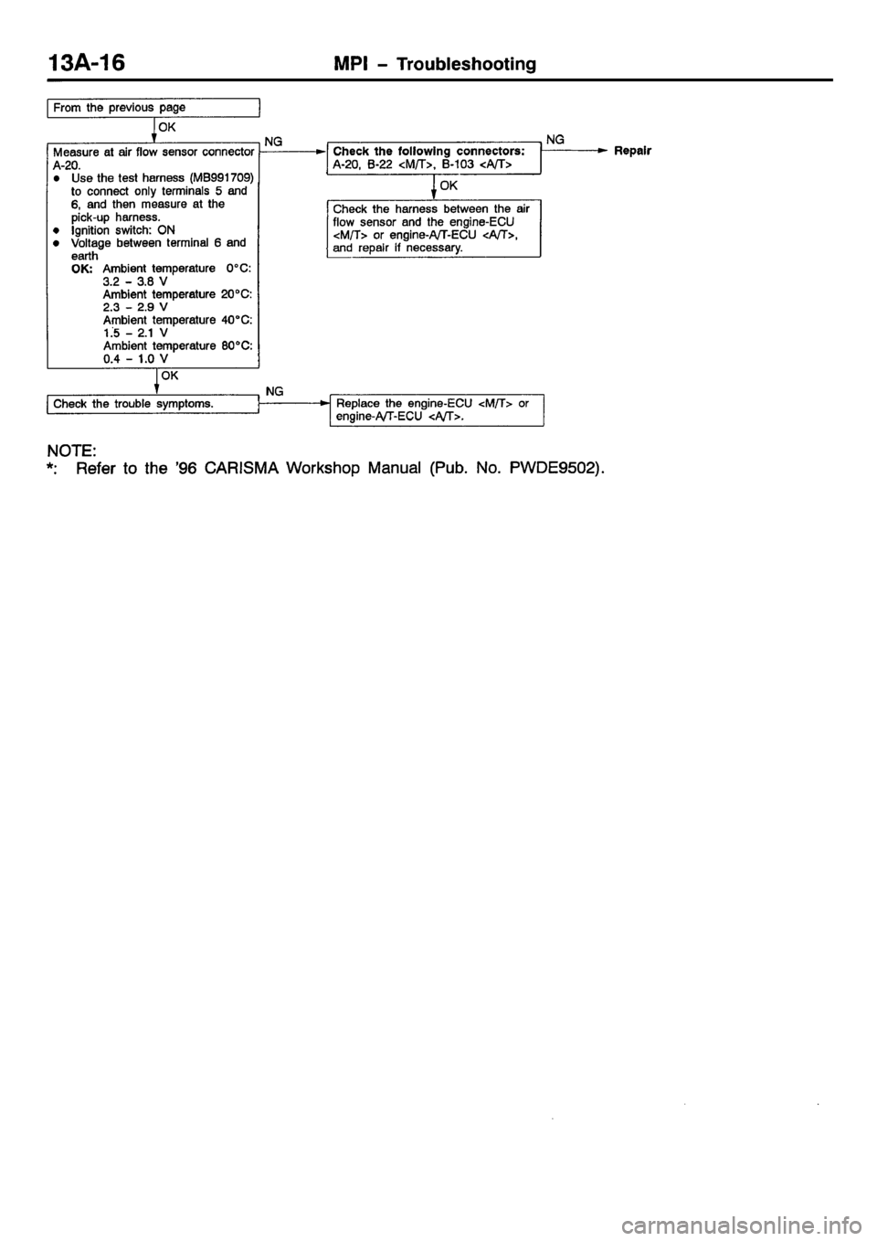 MITSUBISHI CARISMA 2001 Manual PDF MITSUBISHI CARISMA 2001 Manual PDF