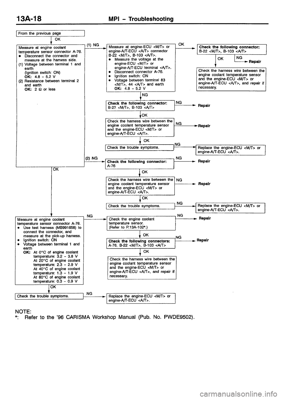 MITSUBISHI CARISMA 2001 Manual PDF MITSUBISHI CARISMA 2001 Manual PDF