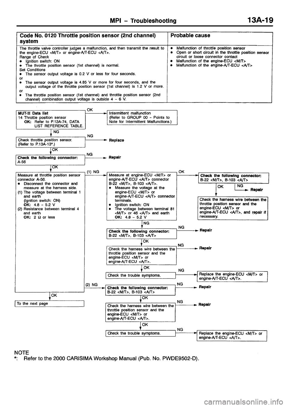 MITSUBISHI CARISMA 2001 Manual PDF MITSUBISHI CARISMA 2001 Manual PDF