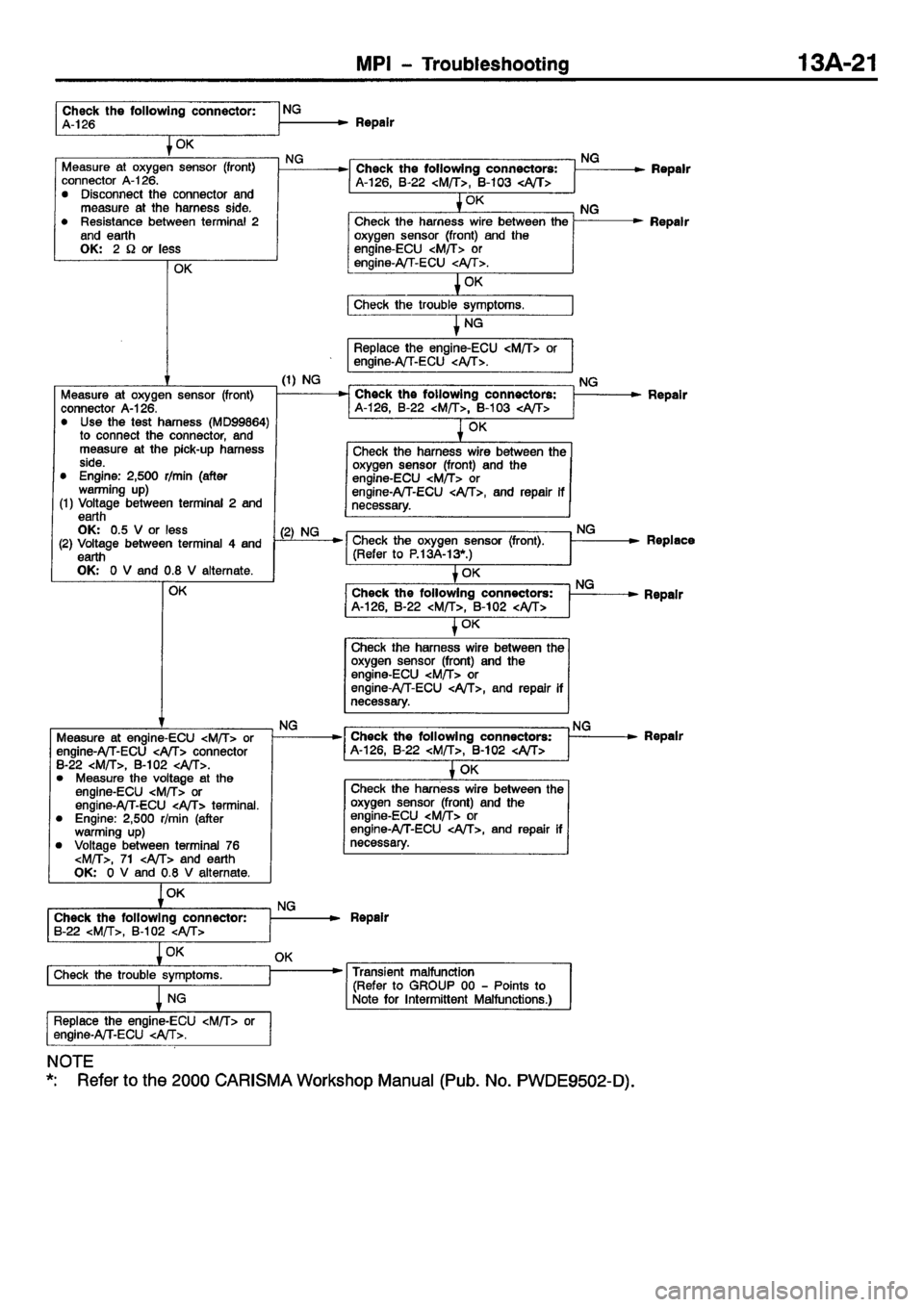 MITSUBISHI CARISMA 2001 Manual PDF MITSUBISHI CARISMA 2001 Manual PDF