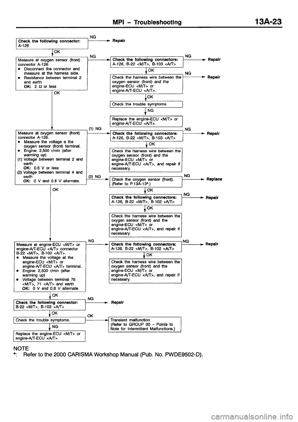 MITSUBISHI CARISMA 2001 Manual PDF MITSUBISHI CARISMA 2001 Manual PDF