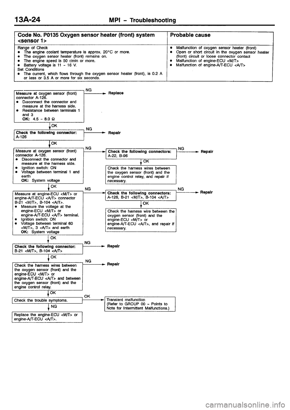 MITSUBISHI CARISMA 2001 Manual PDF MITSUBISHI CARISMA 2001 Manual PDF