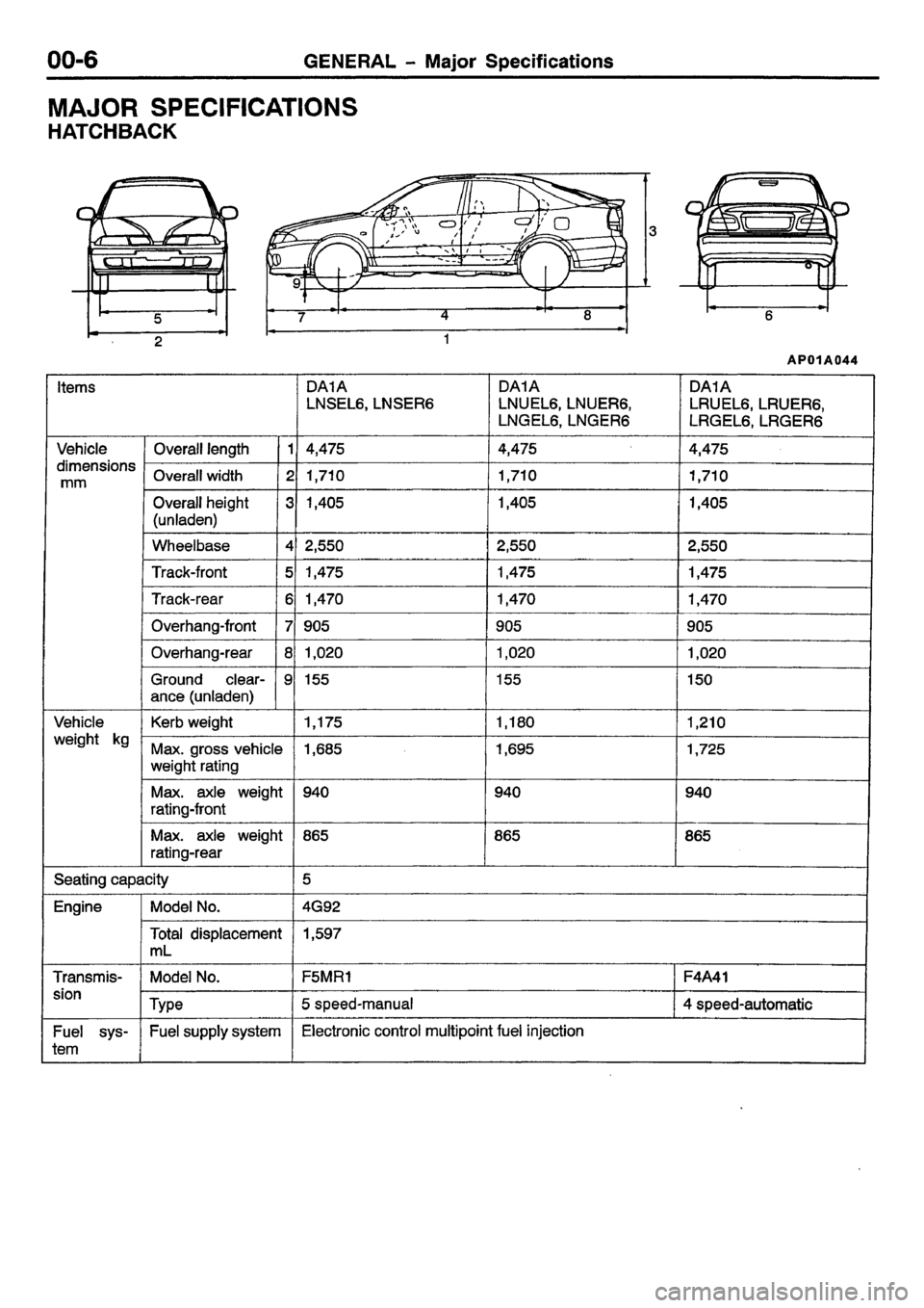 MITSUBISHI CARISMA 2001  Workshop Manual 