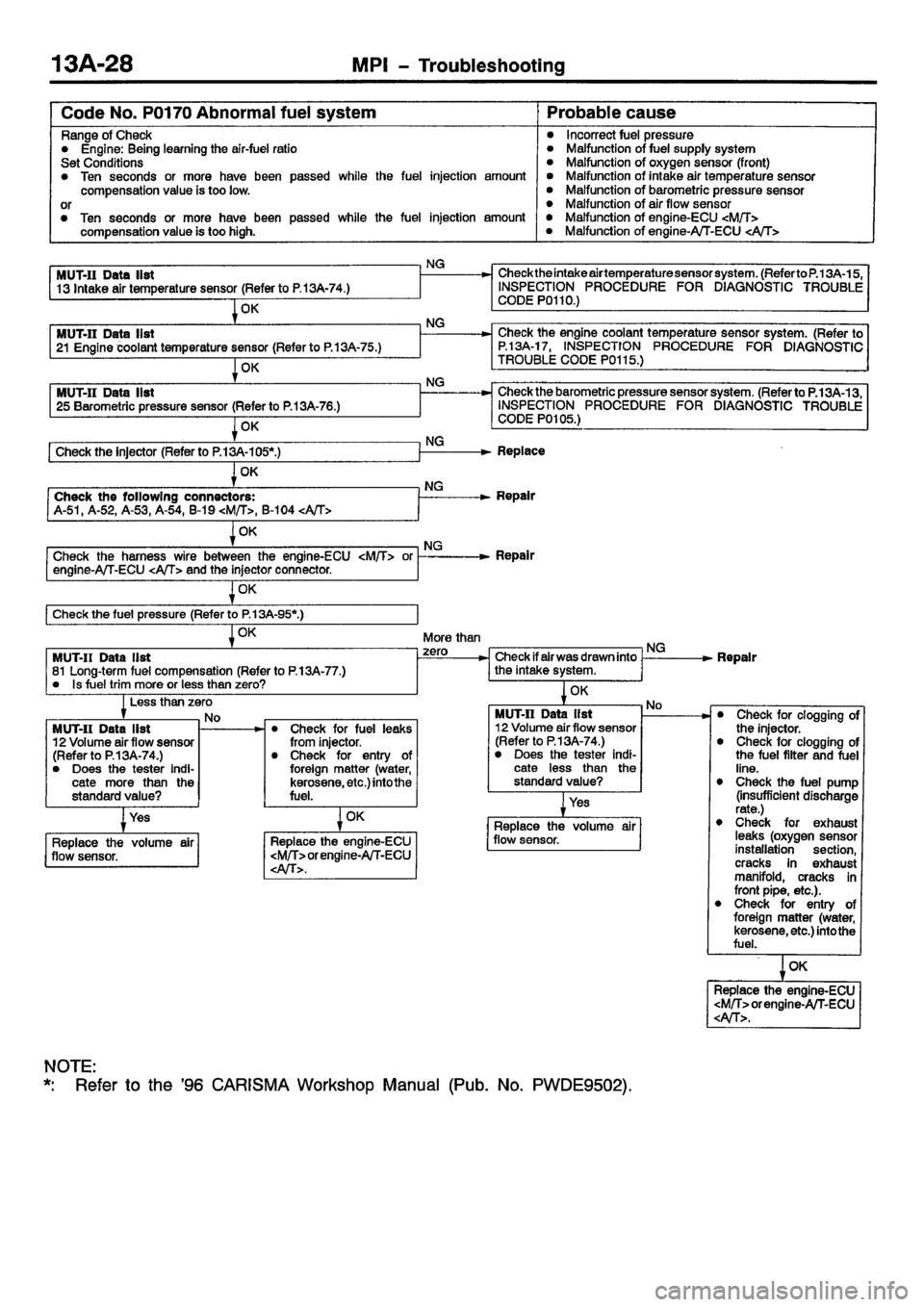 MITSUBISHI CARISMA 2001 Manual Online MITSUBISHI CARISMA 2001 Manual Online