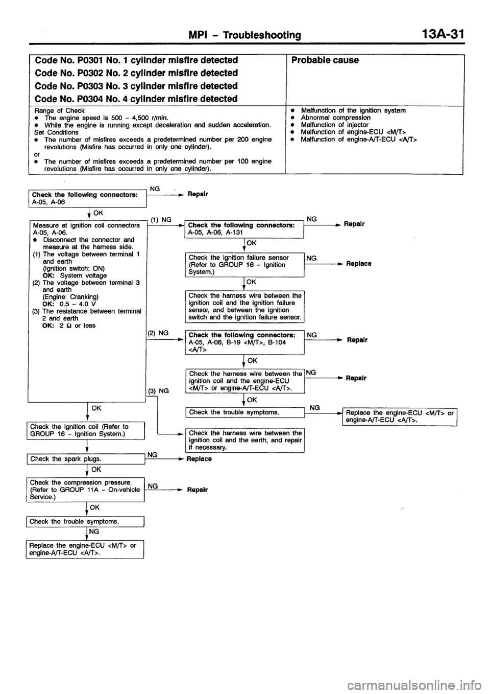 MITSUBISHI CARISMA 2001 Manual Online MITSUBISHI CARISMA 2001 Manual Online
