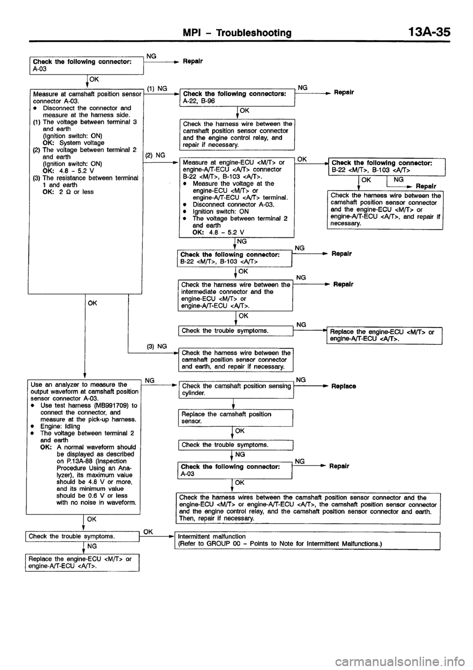 MITSUBISHI CARISMA 2001 Owners Manual MITSUBISHI CARISMA 2001 Owners Manual