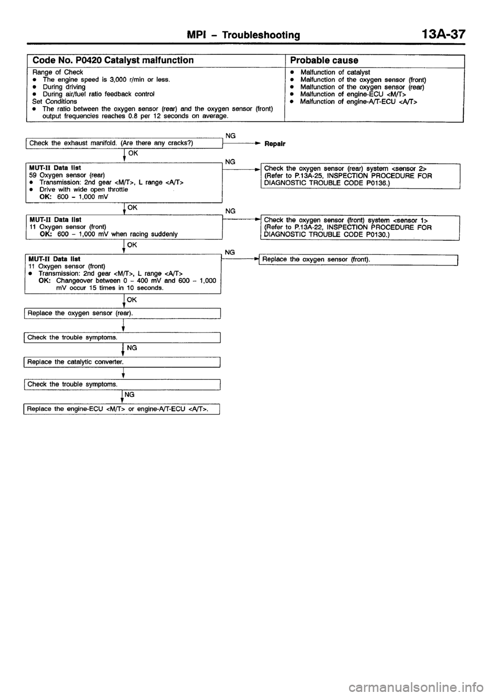 MITSUBISHI CARISMA 2001 Owners Manual MITSUBISHI CARISMA 2001 Owners Manual