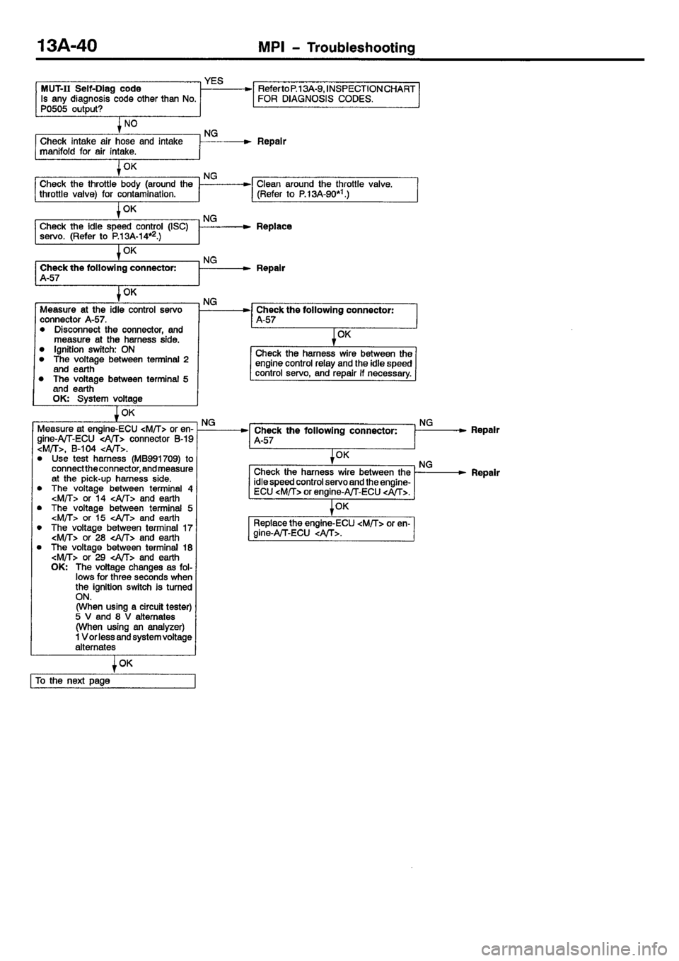 MITSUBISHI CARISMA 2001 Owners Manual MITSUBISHI CARISMA 2001 Owners Manual
